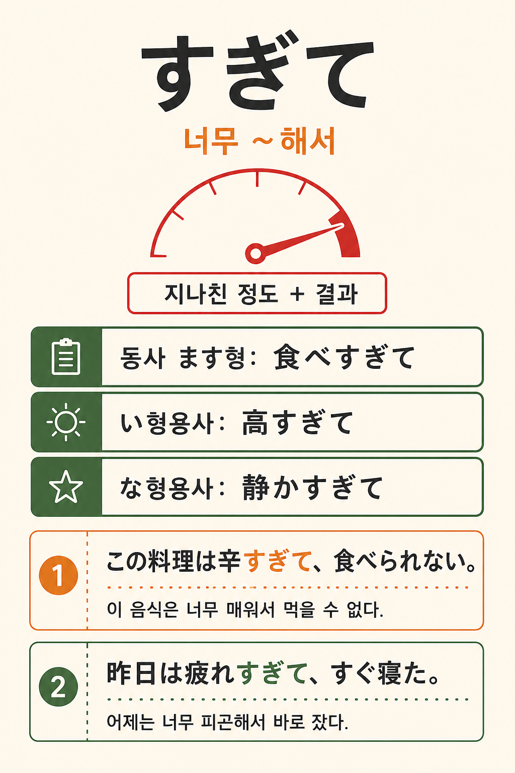 일본어 すぎて의 뜻과 동사 및 형용사 활용을 정리한 학습 인포그래픽