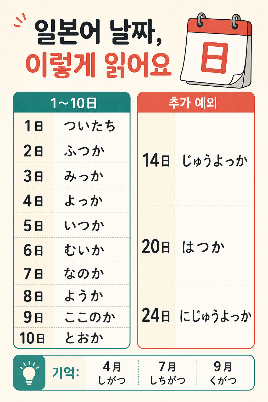 일본어 날짜 1일부터 31일까지의 읽기와 고유 읽기를 정리한 학습 인포그래픽