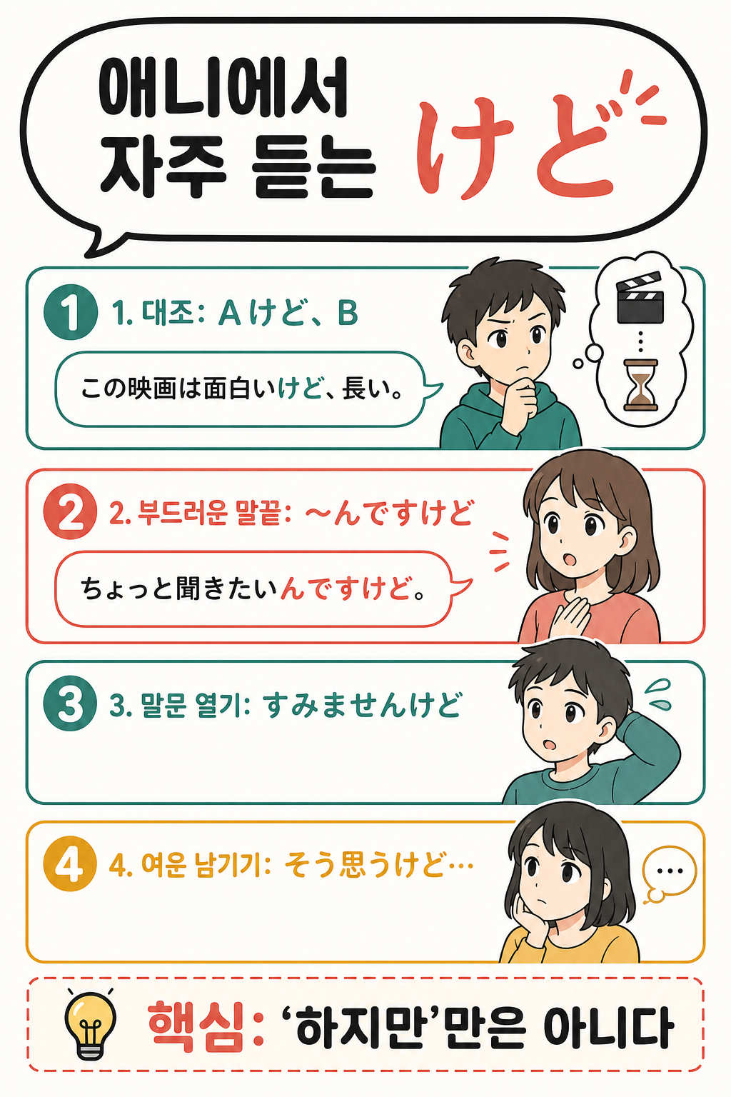 일본어 けど의 대조, 완곡한 말끝, 말문 열기, 생략형을 정리한 학습 인포그래픽