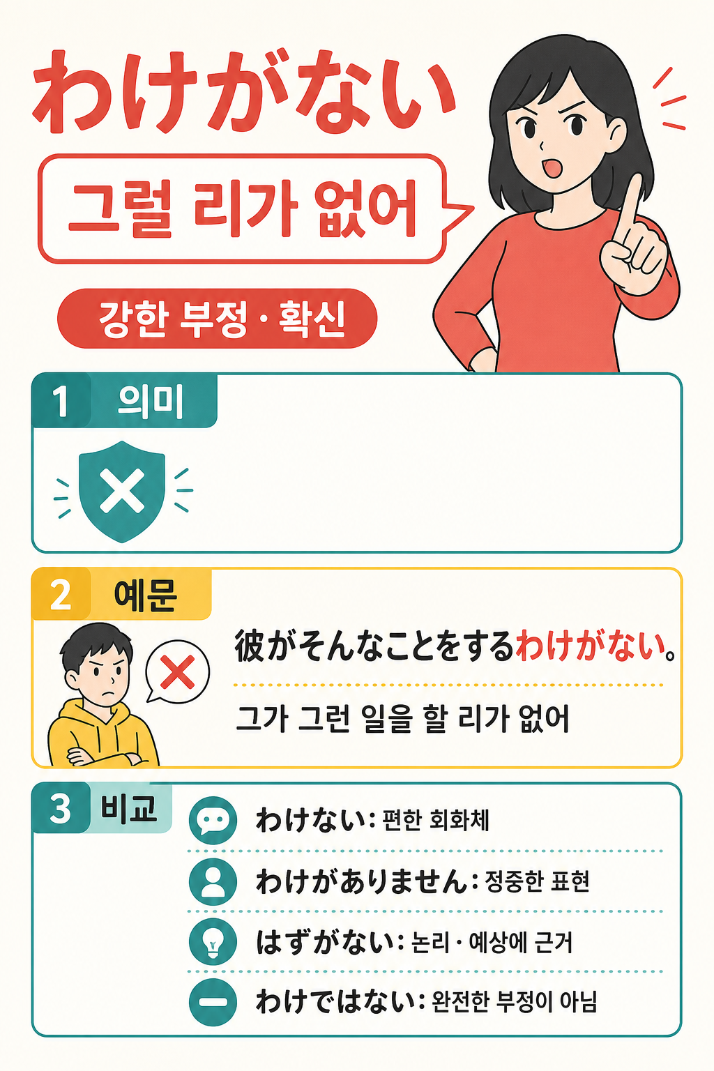 일본어 わけがない의 강한 부정 의미와 비슷한 표현을 정리한 학습 인포그래픽