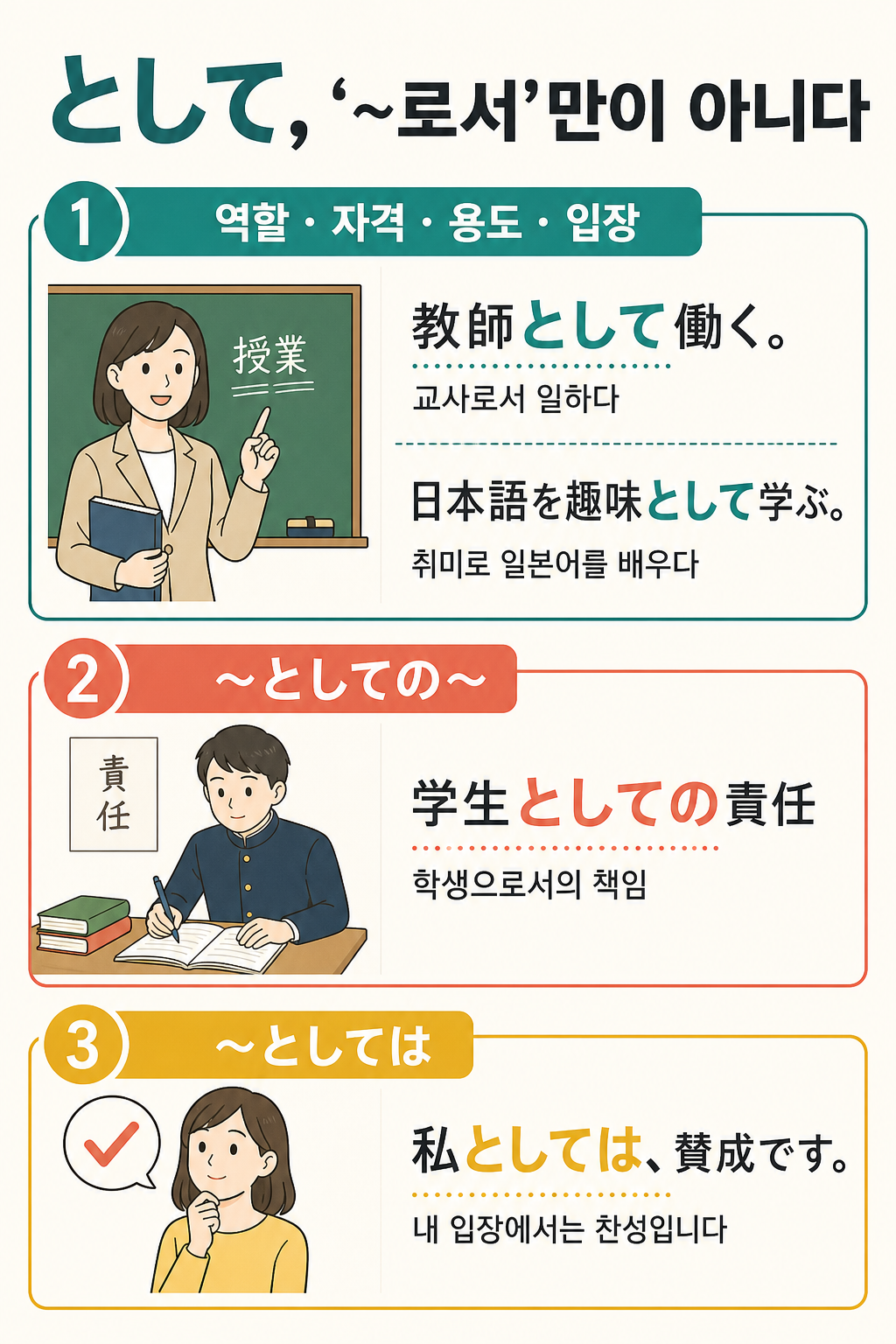 일본어 として의 역할, 자격, 용도, 입장 표현을 정리한 학습 인포그래픽